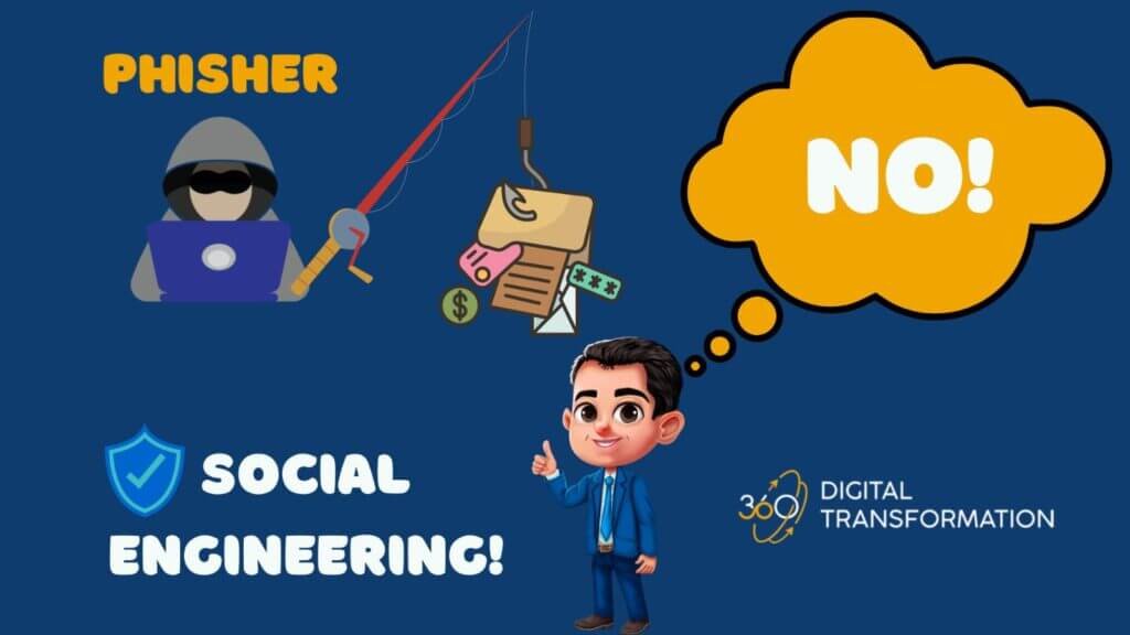 Social Engineering und Phishing