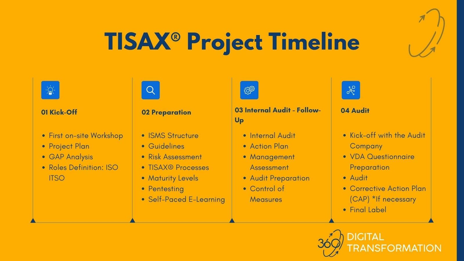 Consultancy for TISAX® customized for SMBs quick implementation and