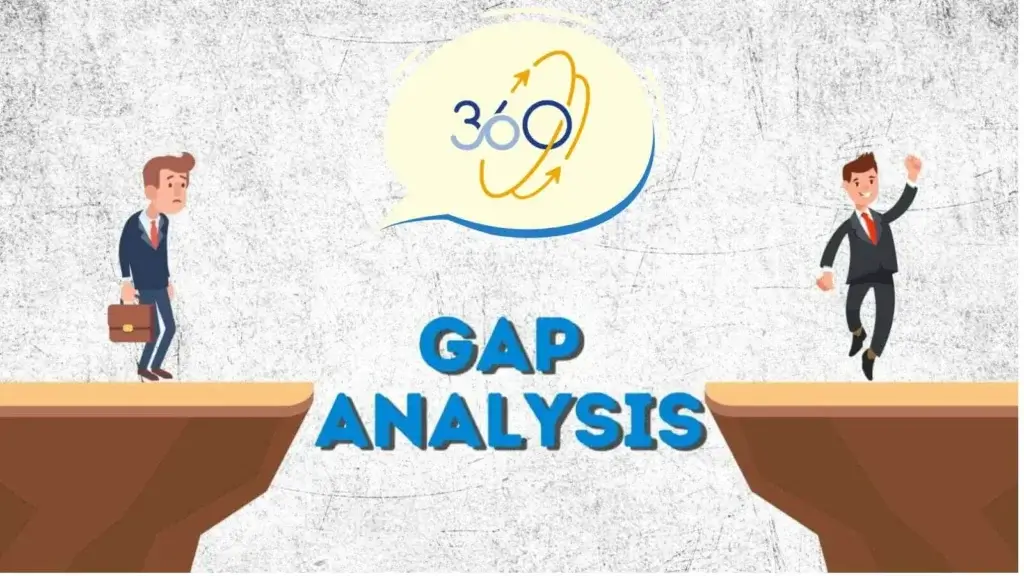 GAP Analyse für TISAX