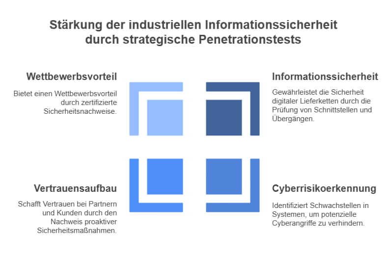 Penetrationstests: Wie sicher ist Ihr Unternehmen wirklich? Penetrationstests