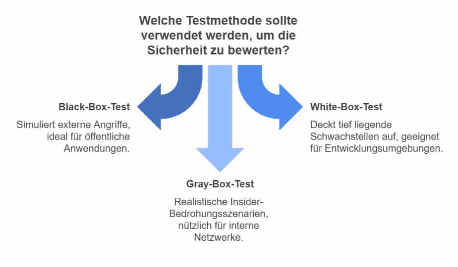 Penetrationstests: Wie sicher ist Ihr Unternehmen wirklich? Penetrationstests