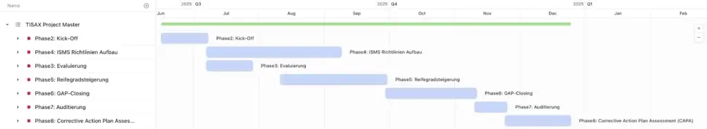 Beratung zu TISAX® Beratung zu TISAX®