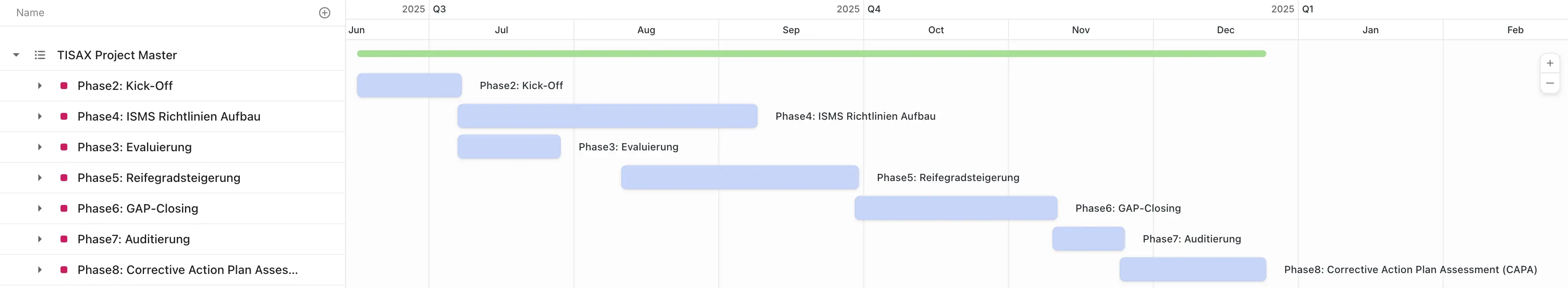 Gantt chart of the TISAX® project plan with the phases kick-off, ISMS policy build-up, evaluation, maturity increase, GAP closing, audit and CAPA assessment, shown over the months June 2025 to February 2026 using a client project as an example.