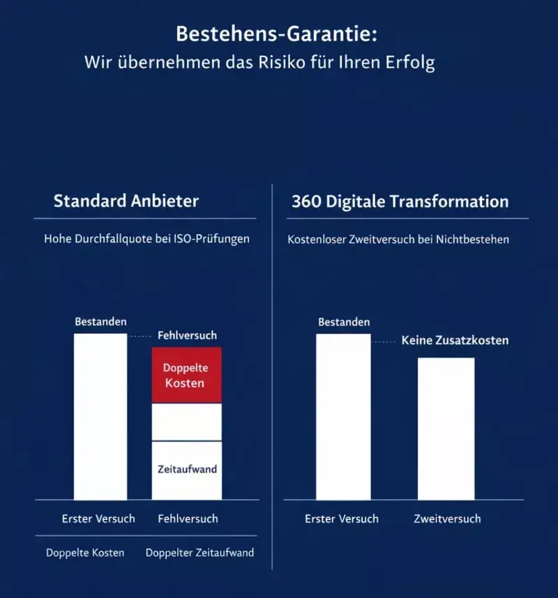 ISO 27001 lead Auditor Schulung