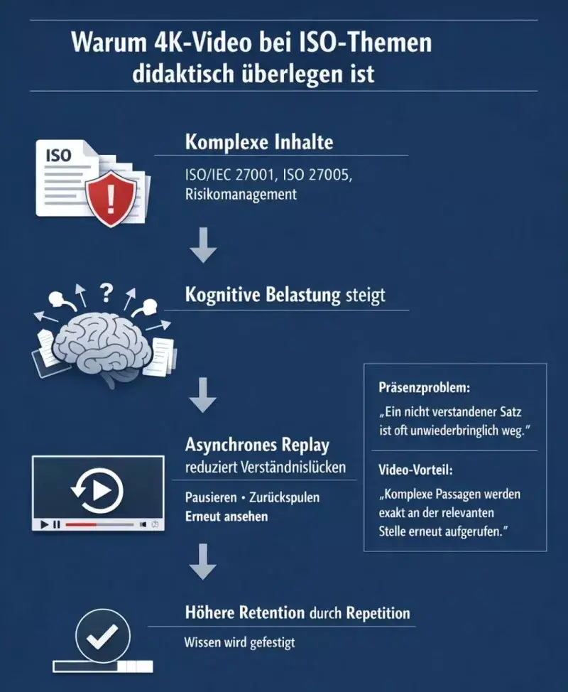 ISO 27001 lead Auditor Schulung