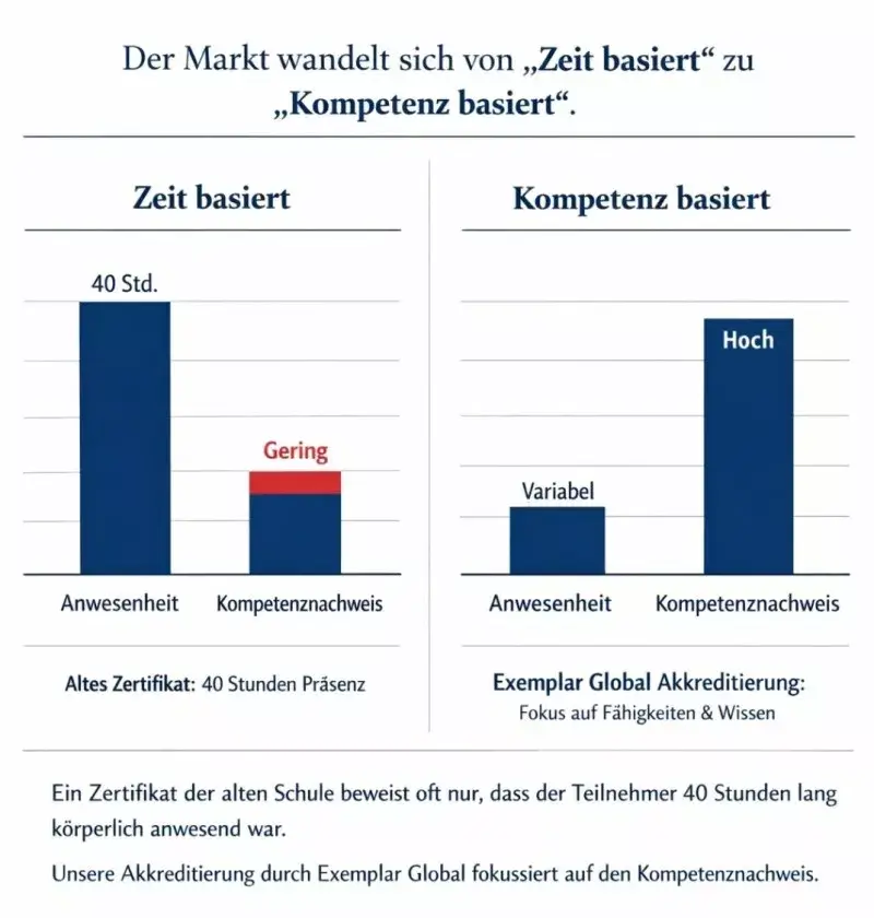 ISO 27001 lead Auditor Schulung